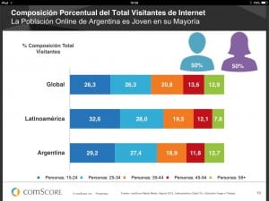 Edades de la población de internet, Argentina vs América Latina vs. Mundo