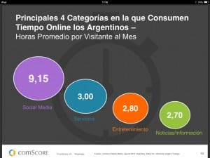 Las redes sociales como principal servicio usado en la Argentina