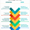 Las 5 diferencias entre Martino y Gallardo para jugar una final